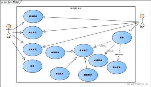 基于微信小程序開發(fā)音樂播放器的探索與實(shí)踐